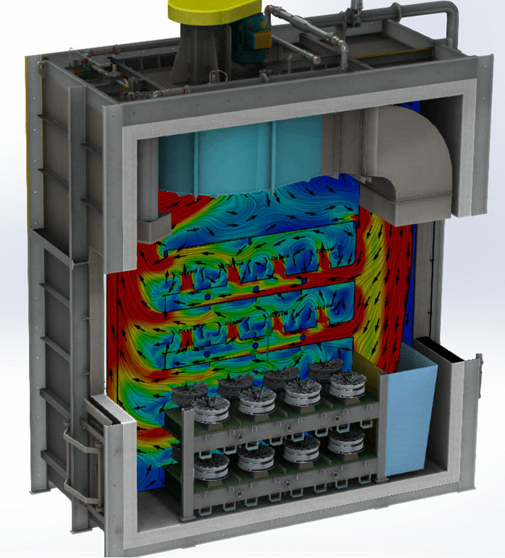 Computational Fluid Dynamics (CFD) - wheel line - chain furnace