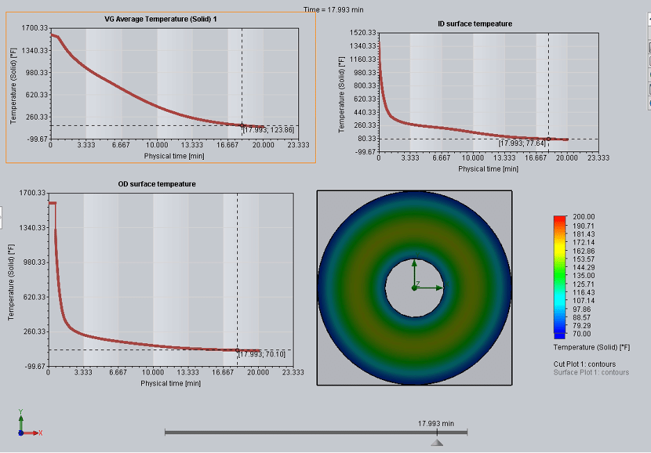 CFD Pipe Roller Hearth Furnace